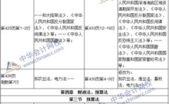 初级审计师,论文发表与写作技巧解析