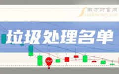 垃圾处理概念股,环保先锋，绿色未来投资指南
