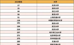 2024QS世界大学排行榜最新,新指标引入，全球高校排名洗牌，中国高校表现亮眼