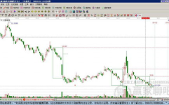 600328股票,小幅下跌,收盘价为7.07元”