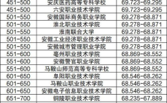 专科学校排名及分数线,2024-2025年度全国专科学校排名与录取分数线概览