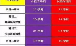 驾驶证考试新规定,增驾条件、年龄限制与考试项目全面梳理