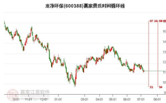 股票600388,股价小幅下跌，市场表现稳健”