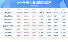 加元汇率查询,2025年4月24日加元兑人民币汇率概览