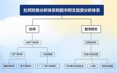 股票公式网一第一指标公式网炒股心得:财务总监眼中的炒股和杜邦财务分析体系的对比关系