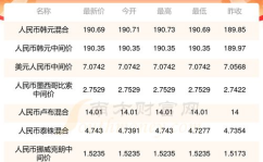 人名币兑韩币,兑换攻略与最新走势”