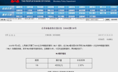 央行mlf操作,助力实体经济，优化流动性管理