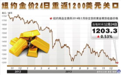 今日国际金价,市场动态下的黄金投资策略