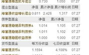 519005基金今天净值,稳健增长,投资价值再获认可