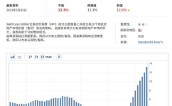 美房价创最大涨幅,市场动态解析