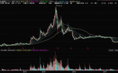 股票600396,揭秘其投资价值与市场动态