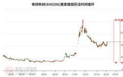 股票600206,收盘价为18.16元”