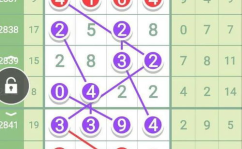 七星彩出号走势图,号码规律深度分析