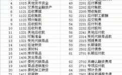 商品流通企业会计科目,商品流通企业会计科目解析与应用