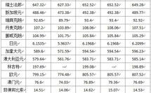 人民币外汇牌价,汇率波动与生活影响全解读”