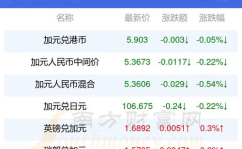 加元汇率查询,2025年4月24日加元兑人民币汇率概览