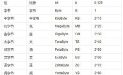 1kb等于多少字节,计算机存储单位解析