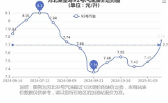 河北油价,92号汽油7.48元/升，95号汽油7.90元/升”