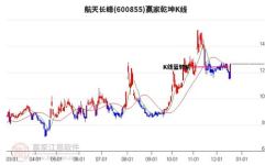 600855股票,最新价10.63元”