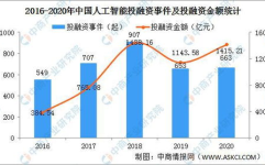 人工智能的趋势,引领未来变革的五大核心趋势