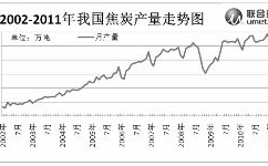 焦炭期货上市时间,市场风险管理新篇章”