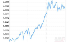 博时第三产业基金净值,博时第三产业基金净值动态与投资分析