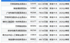 519005基金今天净值,稳健增长,投资价值再获认可