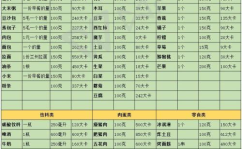 运动消耗热量表,不同运动项目热量消耗一览表”