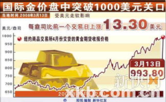 今日国际金价,市场动态下的黄金投资策略