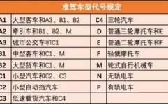 驾驶证考试新规定,增驾条件、年龄限制与考试项目全面梳理