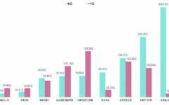 人工智能的趋势,引领未来变革的五大核心趋势