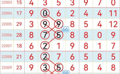 七星彩出号走势图,号码规律深度分析