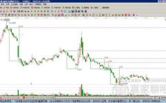 600328股票,小幅下跌,收盘价为7.07元”