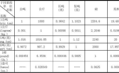 0.35kg等于多少克,“0.35kg究竟等于多少克？揭秘常见重量单位的换算误区”