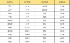 运动消耗热量表,不同运动项目热量消耗一览表”