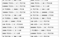 平方米换算公顷,轻松掌握面积单位转换技巧