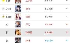 热搜人气榜,综艺明星与剧集热度风云