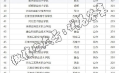 专科学校排名及分数线,2024-2025年度全国专科学校排名与录取分数线概览