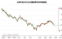 股票600388,股价小幅下跌，市场表现稳健”