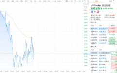 国际金价显著上涨,全球经济波动下的投资新风向