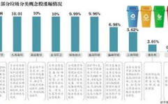 垃圾处理概念股,环保先锋，绿色未来投资指南