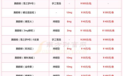 黄鹤楼香烟价格表,从亲民到高端,全面解析各系列价格与特点