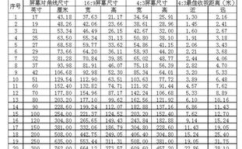 1寸等于多少cm厘米,一寸长度单位的厘米换算解析