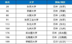 2024QS世界大学排行榜最新,新指标引入，全球高校排名洗牌，中国高校表现亮眼