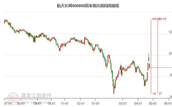 600855股票,最新价10.63元”