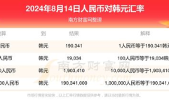 人名币兑韩币,兑换攻略与最新走势”