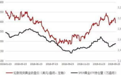 国际金价显著上涨,全球经济波动下的投资新风向