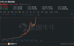 腾讯股票,TCTZF最新价58.200，涨跌幅0.18%”