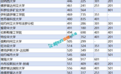 2024QS世界大学排行榜最新,新指标引入，全球高校排名洗牌，中国高校表现亮眼