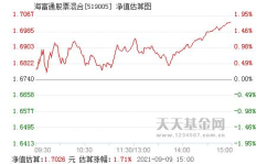 519005基金今天净值,稳健增长,投资价值再获认可